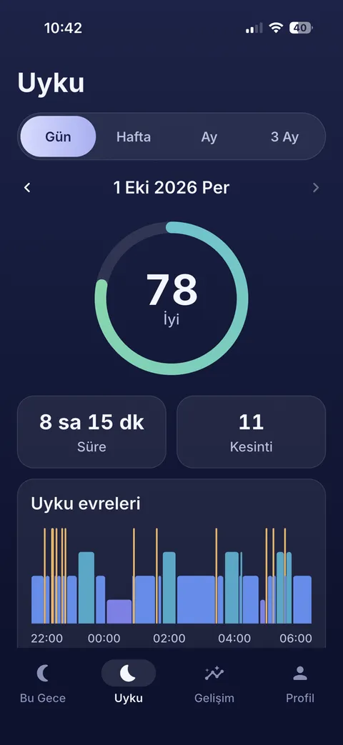 78 uyku skoru, uyku süresi, kesinti sayısı ve uyku evreleri grafiğiyle Uyku sekmesi